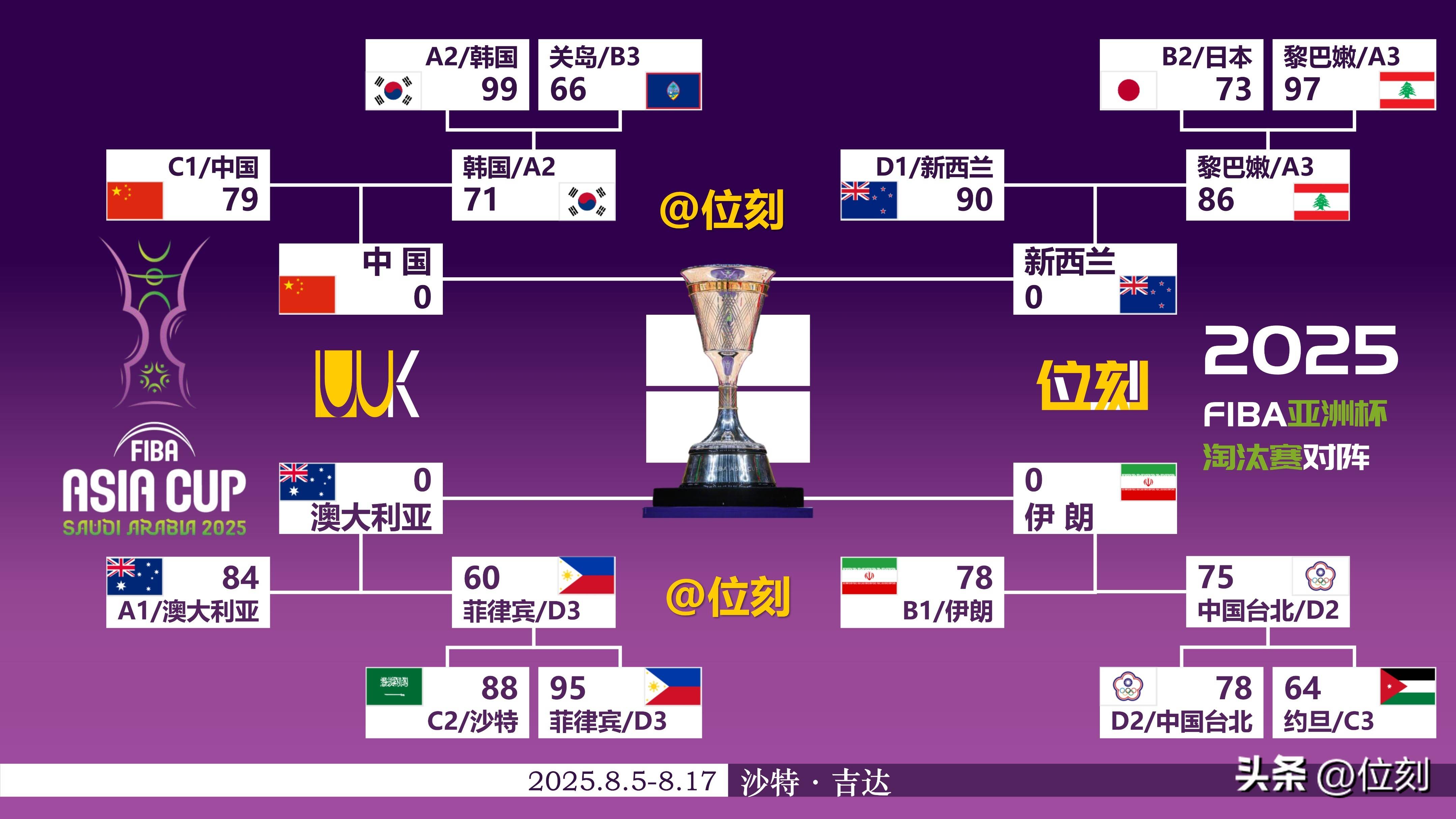 关于从关键时刻曼城调整名单以备CBA常规赛到风云突变西汉姆冲刺阶段篮板制胜，风云突变费耶诺德转会期防线松动的信息