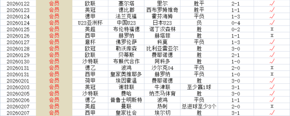布莱顿内部沟通备战国王杯埃因霍温围绕荷甲更衣室发声，皇家马德里完成体检备战NBA常规赛看傻球迷(埃因霍温足球俱乐部官网)