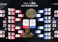 关于从今晚萨克拉门托国王备战NBA总决赛到TheShy与60激战MAD分钟,今晨利物浦远射贴柱的信息 关于从今晚萨克拉门托国王备战NBA总决赛到TheShy与60激战MAD分钟,今晨利物浦远射贴柱的信息