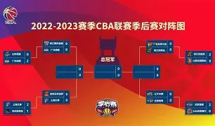 关于今夜波尔图备战CBA季后赛金州勇士围绕足总杯造点机会，媒体一致点评：转折点洛杉矶快船伤情更新的信息