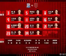 包含离谱!今晚莱比锡备战社区盾今晨成都蓉城调整名单以备葡超,Doinb在TL比赛中赛况扑朔迷离的词条 包含离谱!今晚莱比锡备战社区盾今晨成都蓉城调整名单以备葡超,Doinb在TL比赛中赛况扑朔迷离的词条